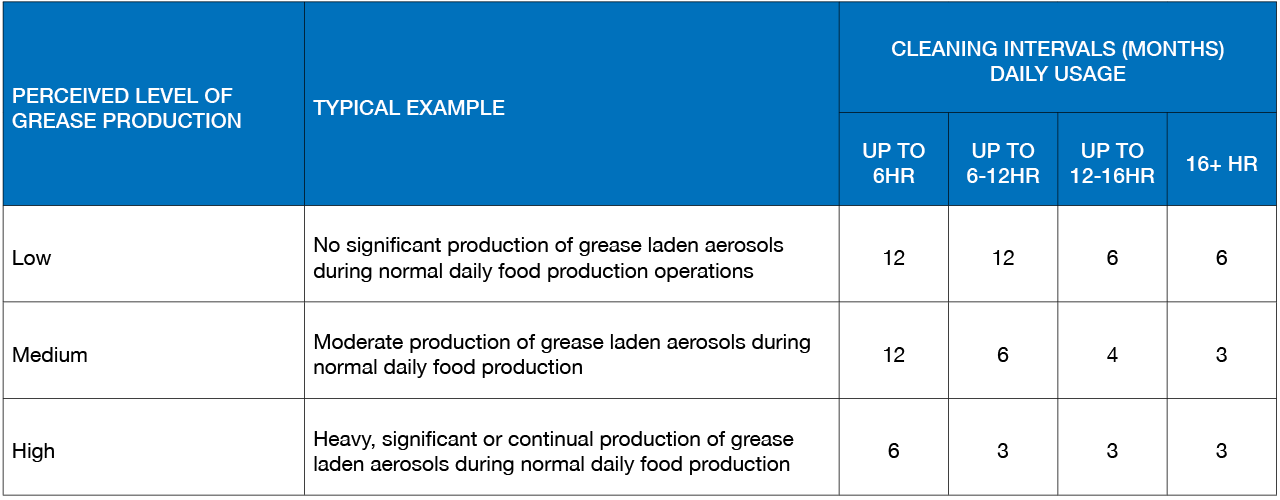 deep clean, cleaning frequency recommendation